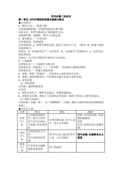 高一人教版历史必修二知识点总结提纲