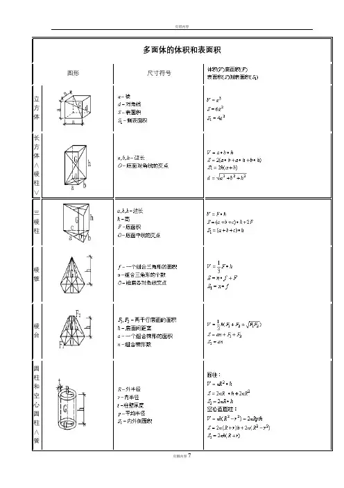 土方计算公式大全