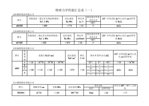 物理力学性能汇总表