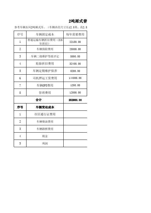 物流运输成本分析