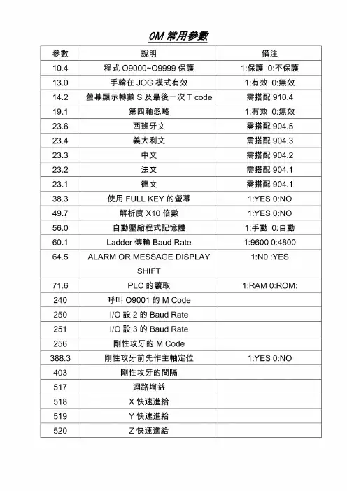0M参数fanuc发那科说明书维修报警