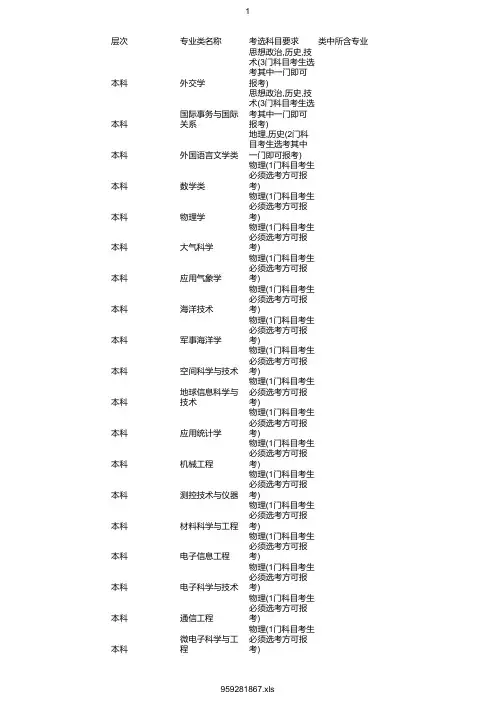 最新2020年国防科技大学在浙招生专业选考科目要求