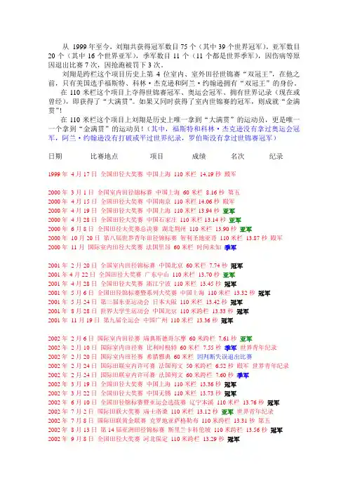 刘翔的比赛成绩1999年--2012年