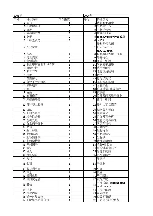 【江苏省自然科学基金】_生长特性_期刊发文热词逐年推荐_20140819