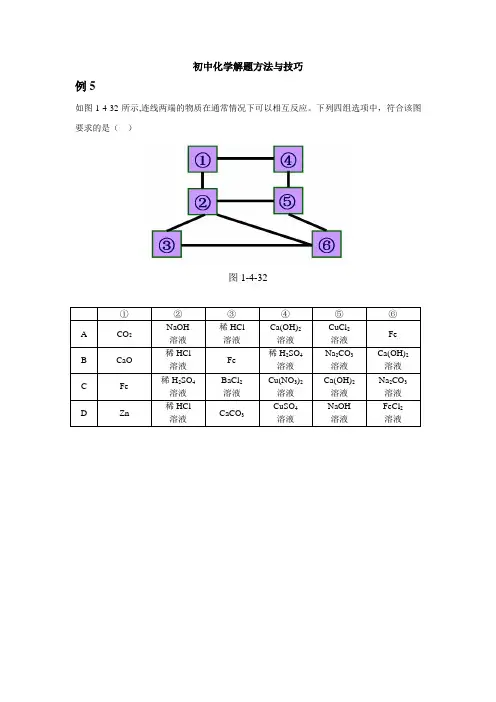 初中化学解题方法与技巧