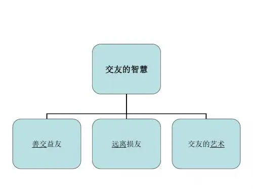 八年级政治交友的智慧(1)