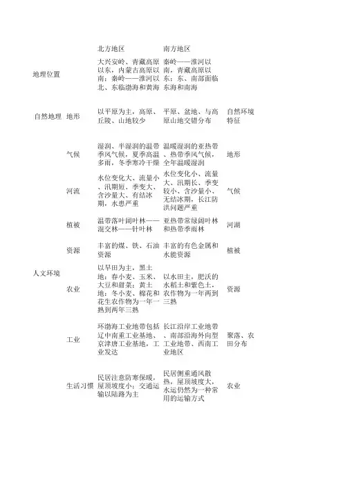 中国四大地理区域知识归纳