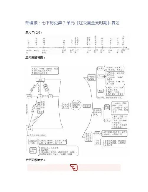 初中历史部编版：七下历史第2单元《辽宋夏金元时期》复习