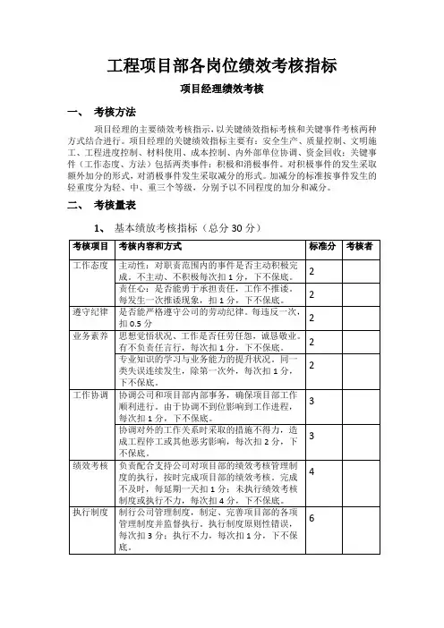 工程项目部绩效考核指标1