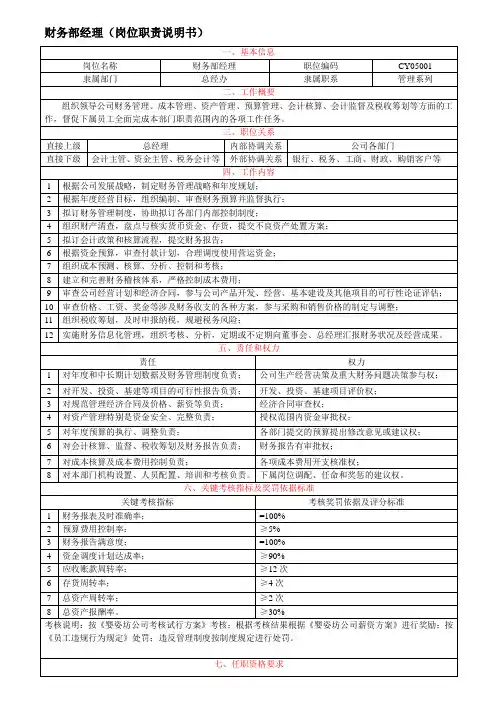 财务部经理---岗位职责说明