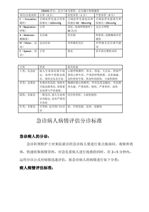 急诊分诊标准 2