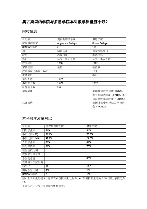 奥古斯塔纳学院与多恩学院本科教学质量对比
