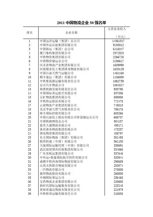 2011中国物流企业50强名单