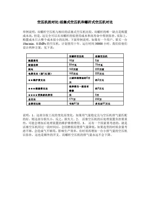 活塞空压机和螺杆空压机的差异