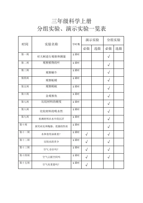 小学科学实验一览表 2