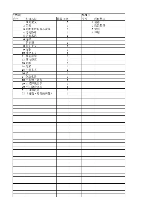 【国家社会科学基金】_唯美主义_基金支持热词逐年推荐_【万方软件创新助手】_20140807