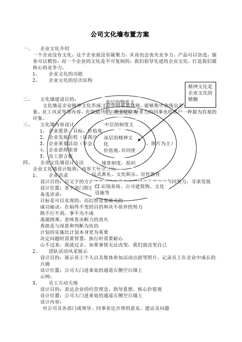 公司文化墙布置方案