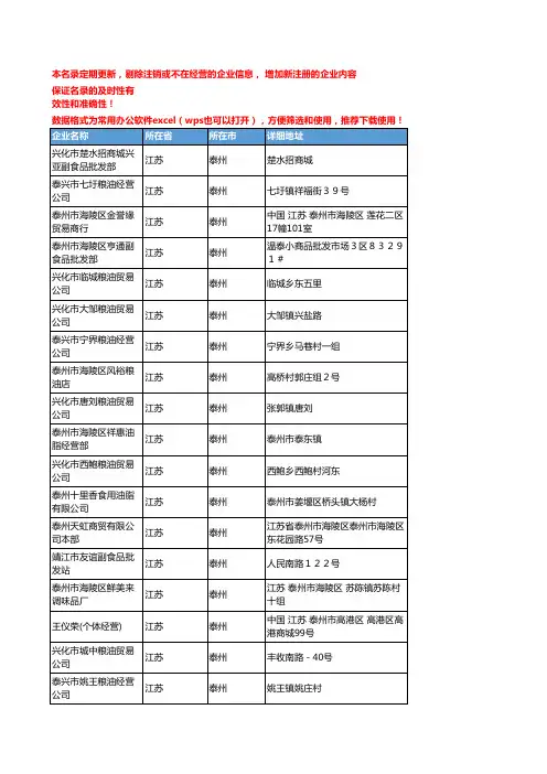 2020新版江苏泰州食用油企业公司名录名单黄页联系方式大全177家
