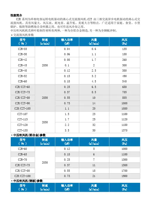 上海应达CZR风机