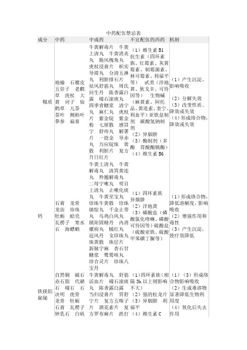 中药配伍禁忌表