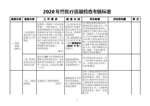医务科医疗质量考核表