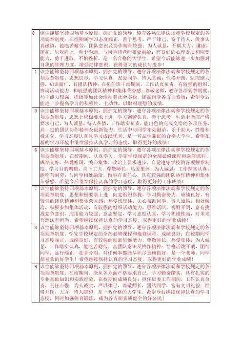 大学生毕业信息登记表班主任评语