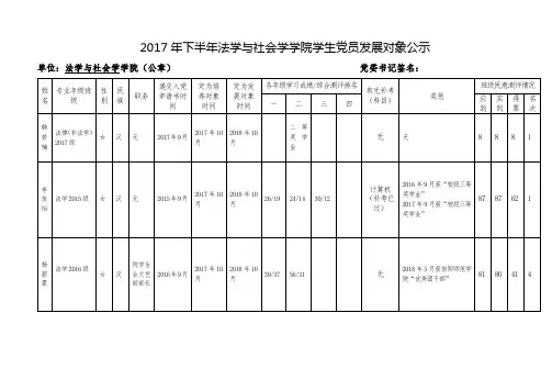 2017年下半年法学与社会学学院学生党员发展对象公示【模板】