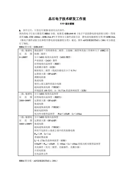 ESD设计原则