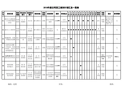 年度公司员工培训计划表 2