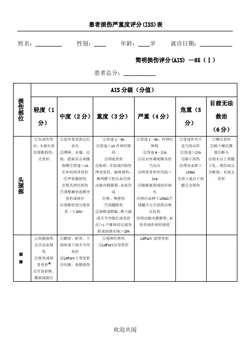 创伤严重程度(ISS)评分表格模板