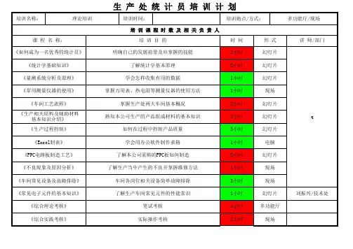 统计员培训计划