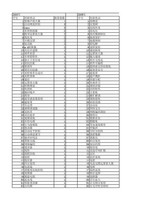 【微计算机信息】_增益_期刊发文热词逐年推荐_20140723
