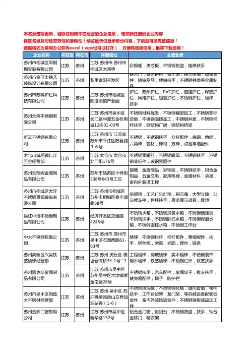 新版江苏省苏州不锈钢扶手工商企业公司商家名录名单联系方式大全45家