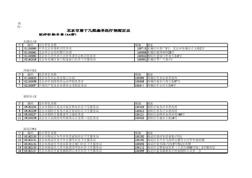 2012年北京40家定点医疗机构
