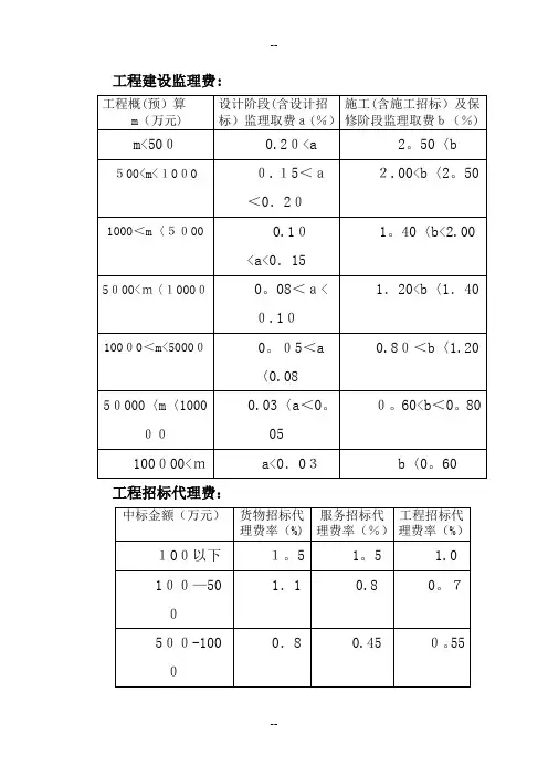 二类费用收费标准(江西)