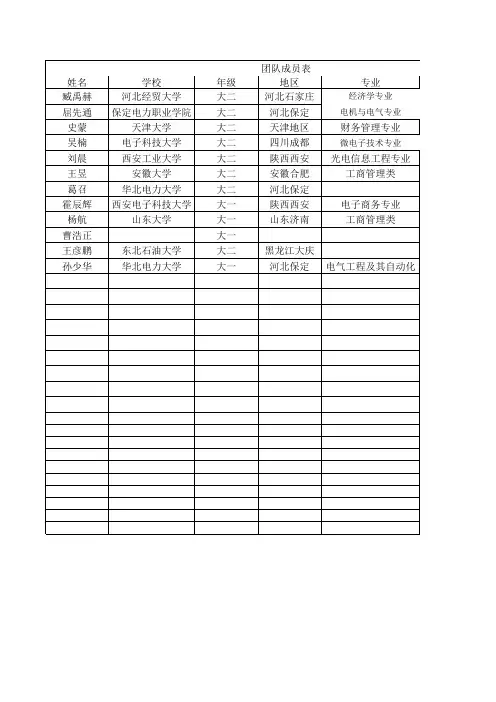 团队成员简介