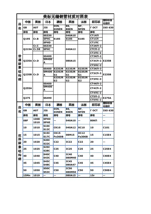 美标无缝钢管材质对照表