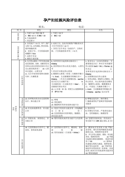 高危孕产妇风险评估表-2018年新版