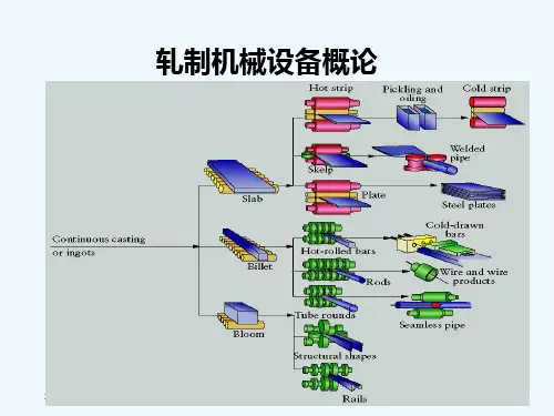 轧制机械概论