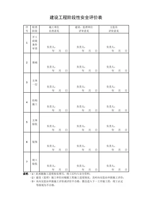 建设工程阶段性安全评价表