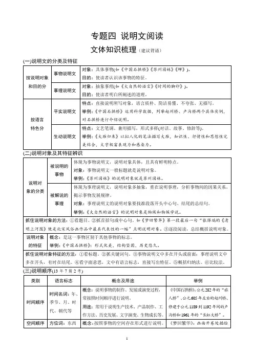 1_说明文文体知识梳理
