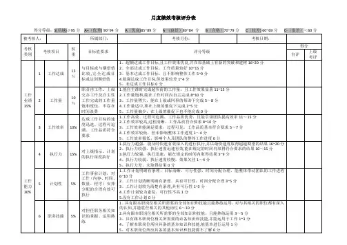 月度绩效考核评分表(通用类)