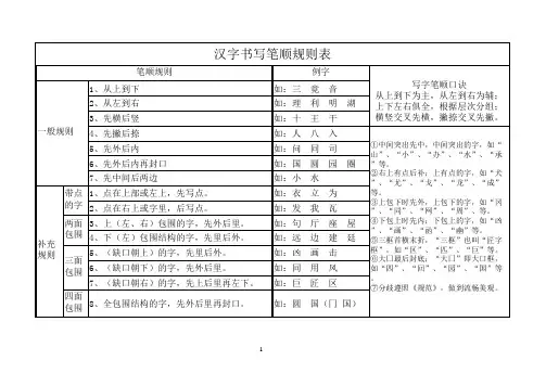 (小学语文老师必备)汉字笔画名称和笔顺规则表