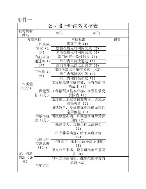 公司设计师绩效考核表