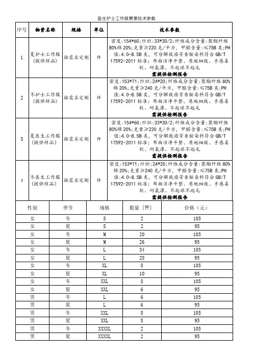 医生护士工作服需要技术参数【模板】