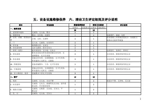 设备设施维修保养