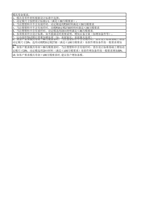 模具寿命说明