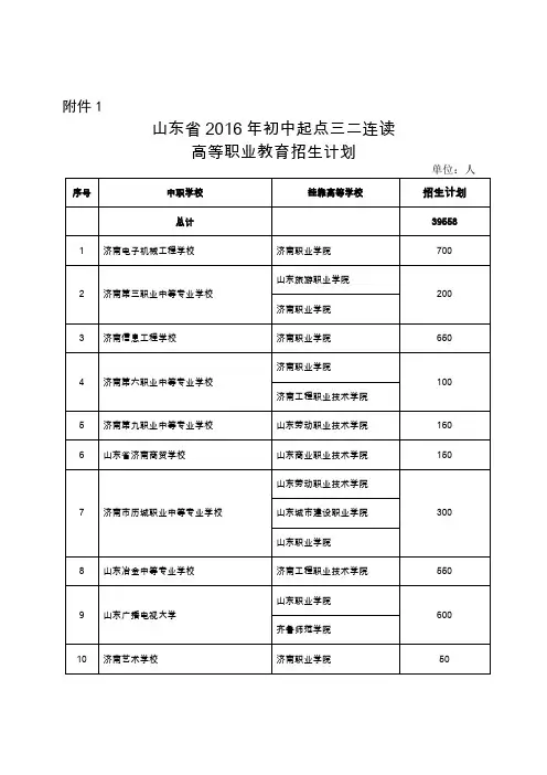 山东省2016年初中起点三二连读高等职业教育招生计划