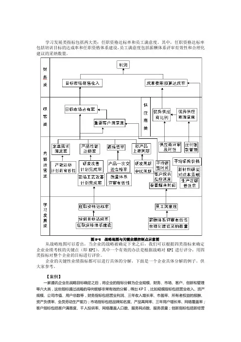公司职能战略的制定