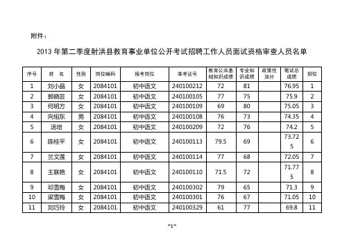 射人社〔2011〕35号 签发人：李伟